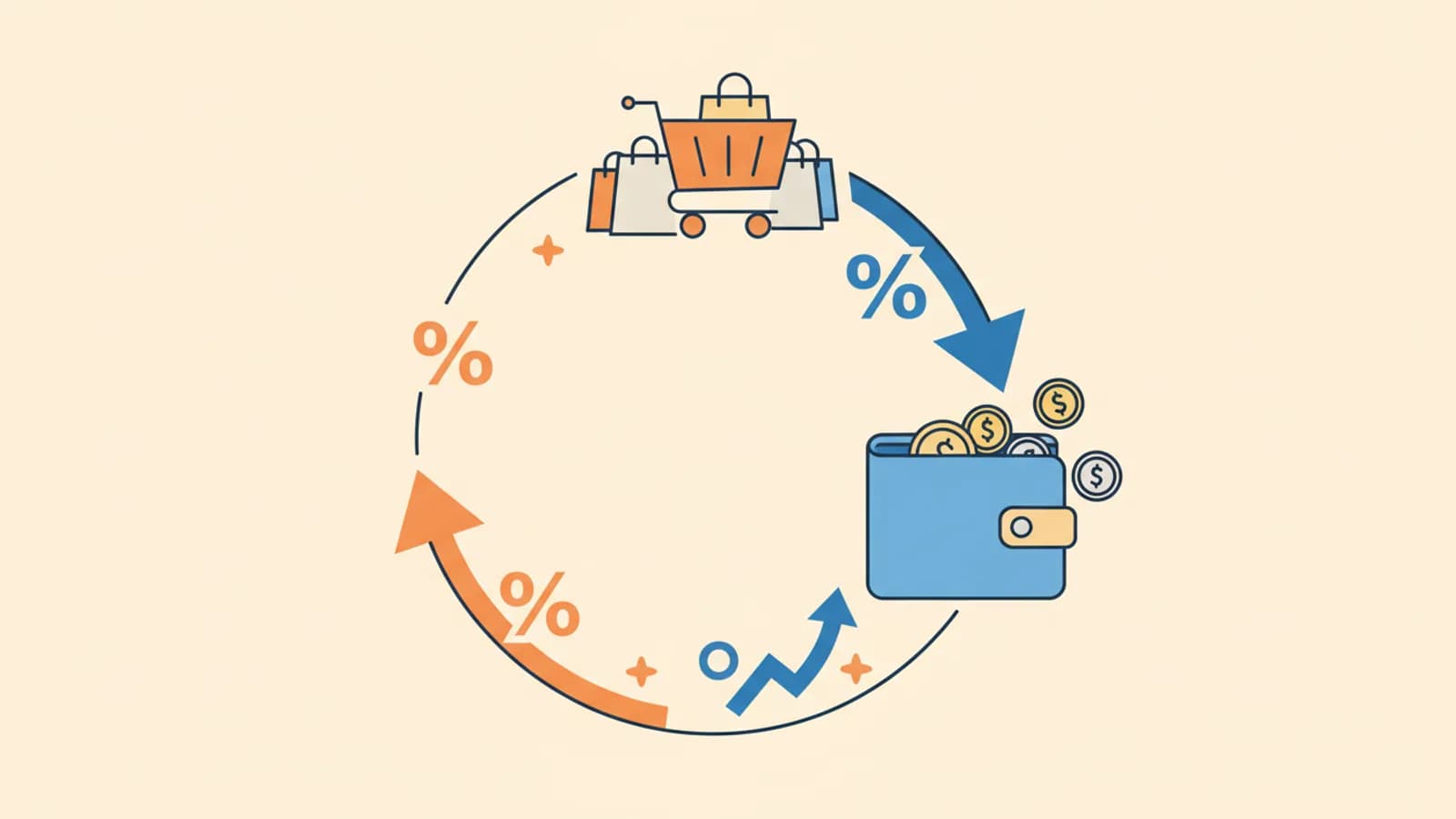 Fleches circulaires entre un panier d'achat et un portefeuille symbolisant le retour d'argent