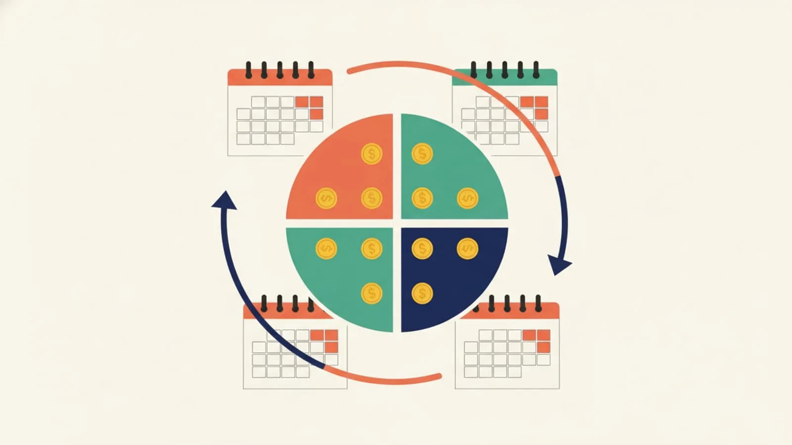 Un panier d'achat divisé en quatre parts égales avec des pièces de monnaie réparties sur un calendrier